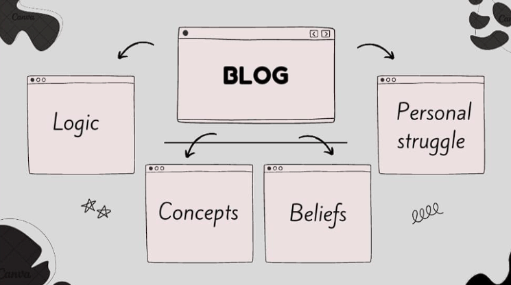 Why Are Blogs Good for SEO & What Is the Impact of Ai in the Future of Blogging?