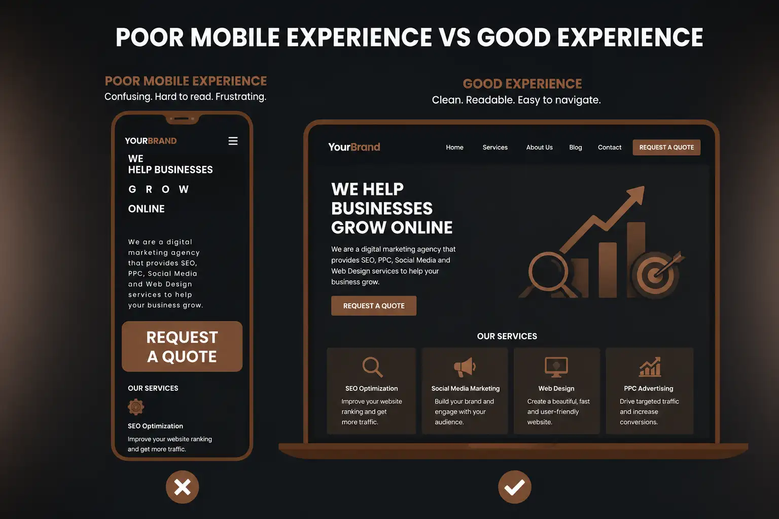 Poor Mobile Experience vs Good Responsive Website Design Comparison infographic showing a poorly optimized mobile website beside a responsive website with a better user experience and navigation.