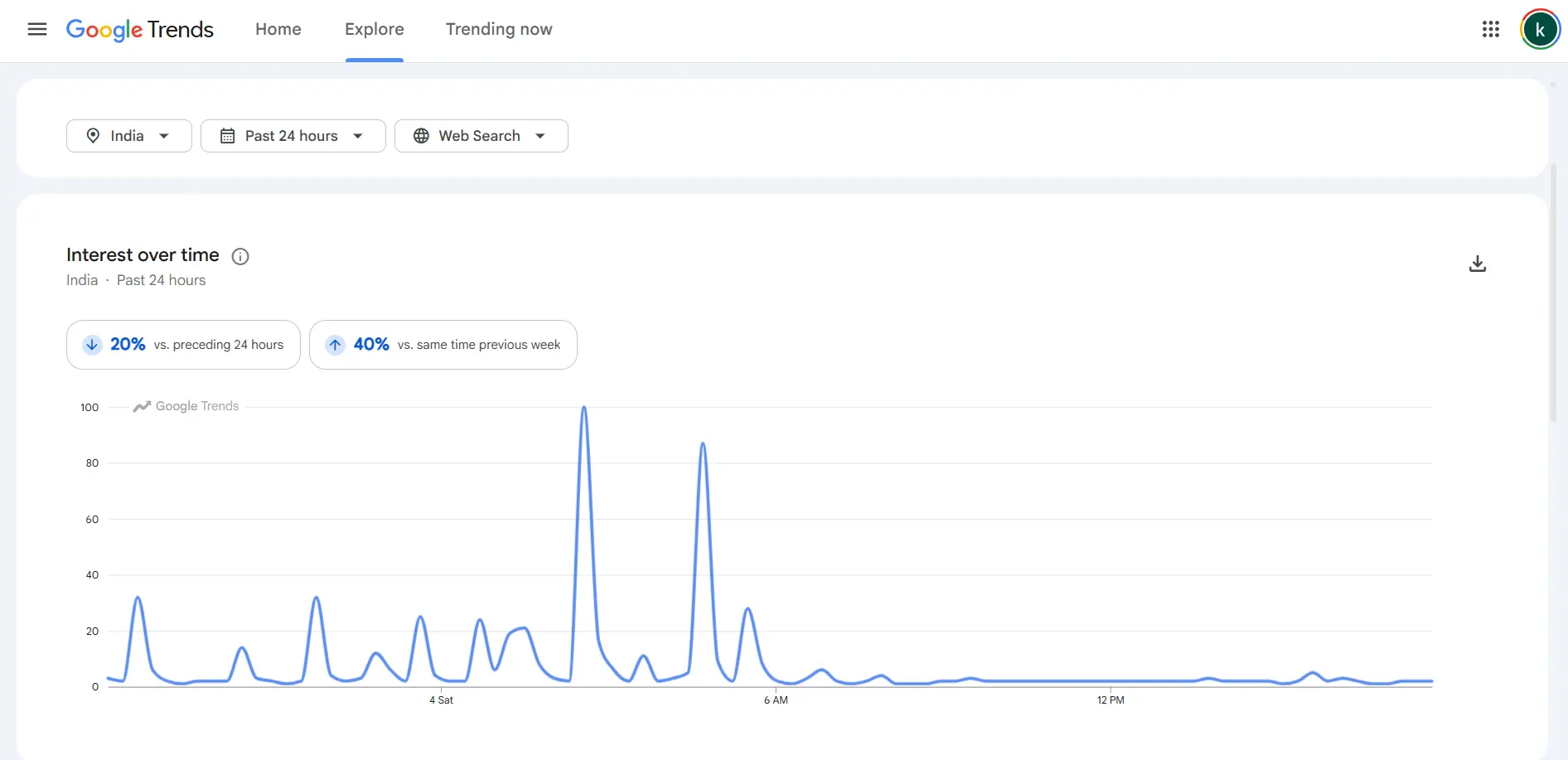 google_trends