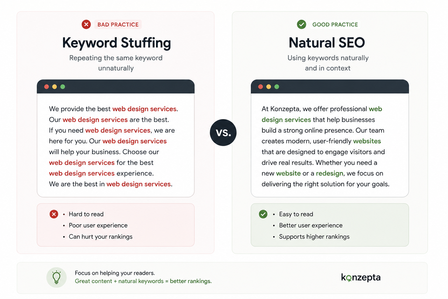 Keyword Stuffing vs Natural SEO Comparison of keyword stuffing and natural keyword usage in SEO content